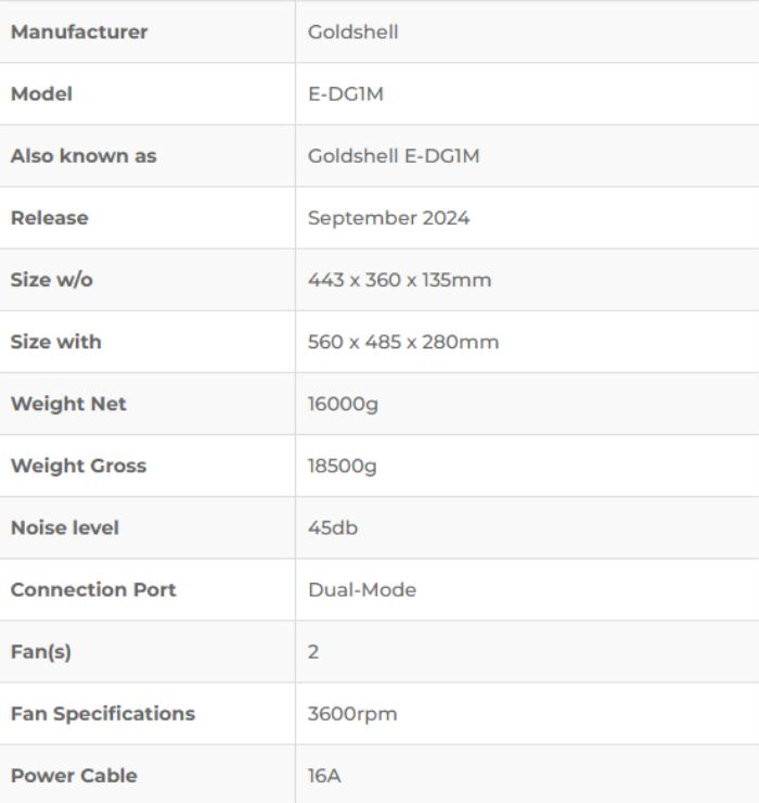 Goldshell E-DG1M 3.4G 1800W.jpg