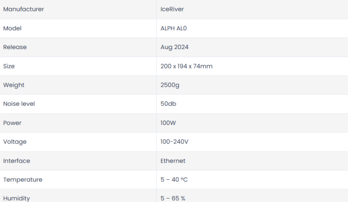 IceRiver AL0 ALPH Alephium Miner 400G 100W Algorithm Crypto Miner With PSU.png