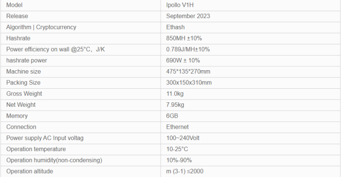 Ipollo V1H ETC Miner 850M 950M.png