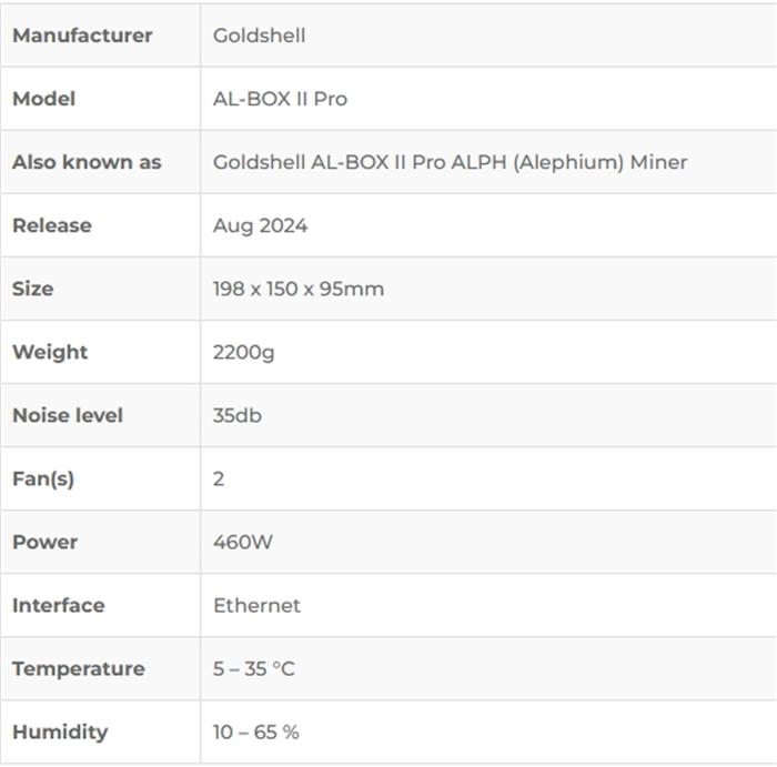 Goldshell AL Box II Pro Alephium Miner 950GH.jpg