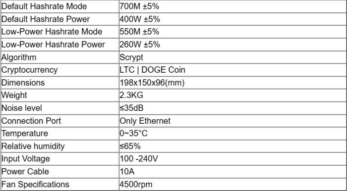 Goldshell Mini Doge 3 Ⅲ Miner (6).png