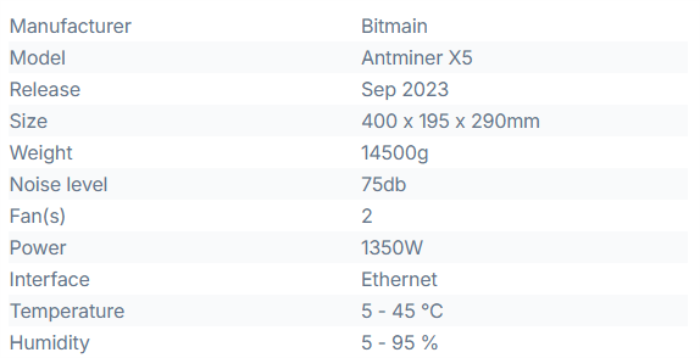 Bitmain Antminer X5 3.jpg