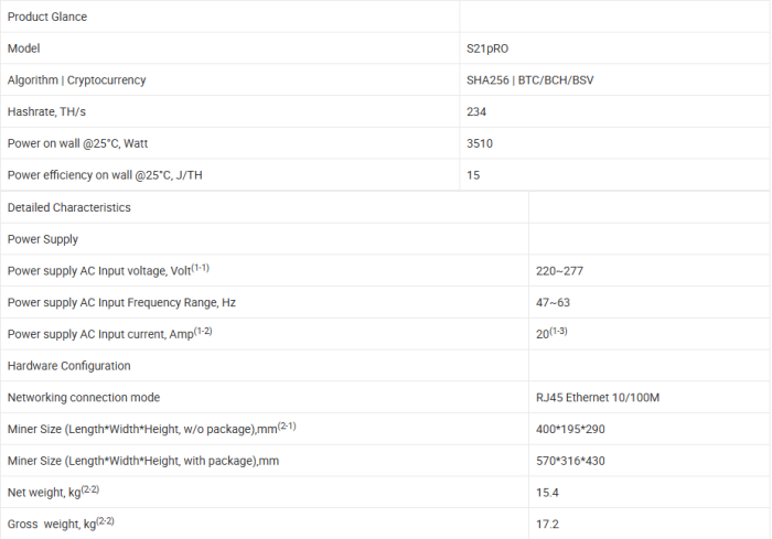 Bitmain S21 Pro 234T.png