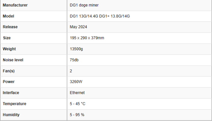 Elphapex DG1+14G 3920W Litcoin Mining Dogecoin Miners with psu.png