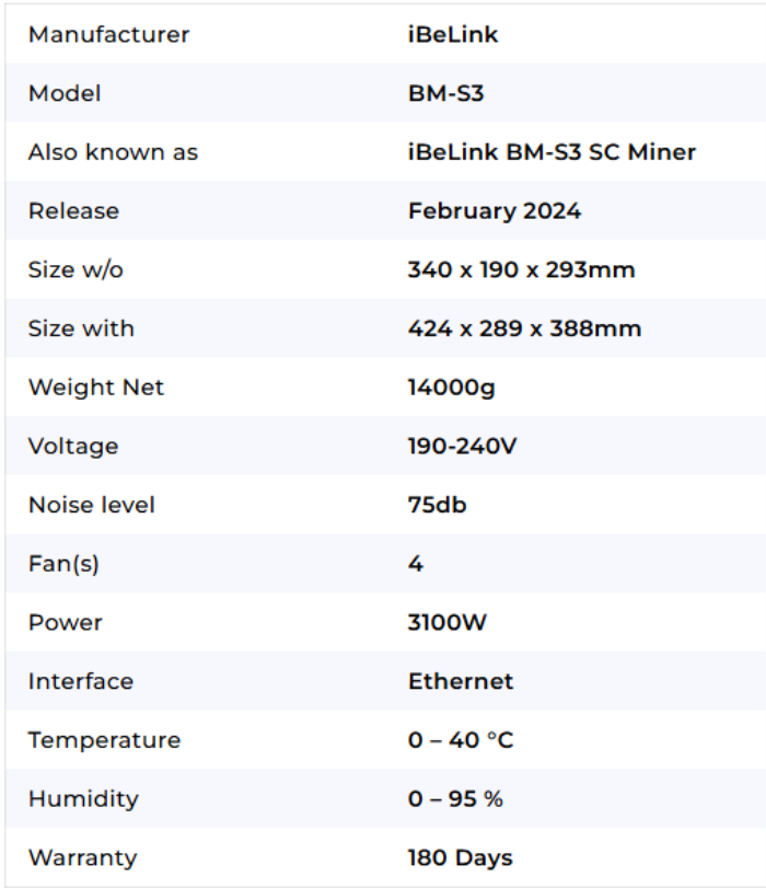 iBeLink BM-S3 Siacoin Miner.png