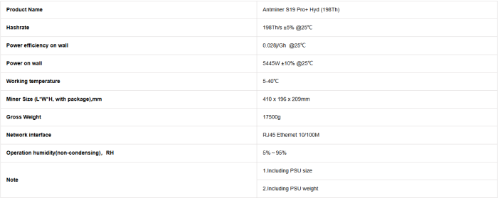 Bitmain Antminer S19 Pro+ Hyd 198Th.png