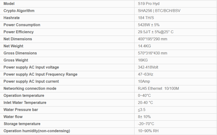 Bitmain Antminer S19 Pro Hyd 184T.png