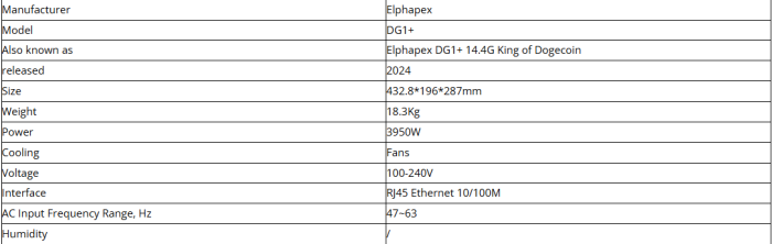 Model DG1+ from Elphapex  mining Scrypt with a maximum hashrate of 14.4G for a power consumption of 3950W..png