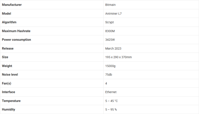 Bitmain Antminer L7 8300M.png