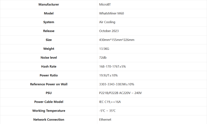 WhatsMiner M60 (168-176TH).png