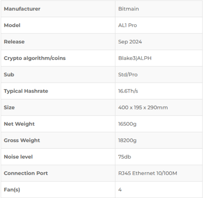 Bitmain Antminer AL1 Pro Alephium Miner 16.6TH.png