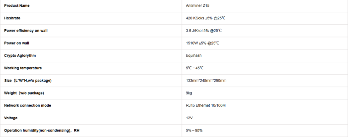 Bitmain Antminer Z15 420ksols 1510W.png