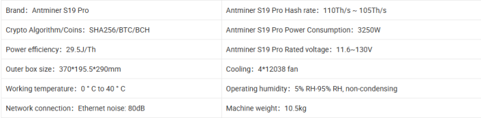 S19 Pro 110THS bitcoin miner Antminer.png