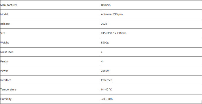 Bitmain Antminer Z15 pro 800K 820K 840K 860K Equihash ZEC Miner with PSU.png