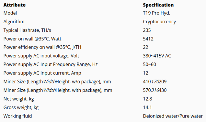 Antminer T19 Pro Hydro 235T.png