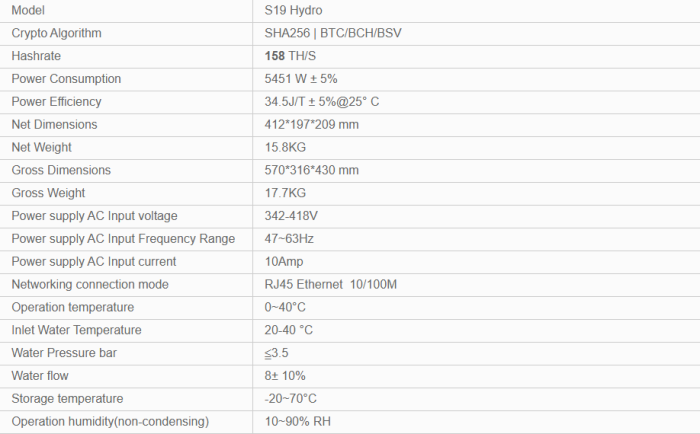 Hydro-cooling Miner Antminer S19 Hydro (158Th).png