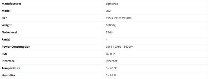 ElphaPex DG1 Dogecoin + Litecoin Miner (9.5-11 GHs).png