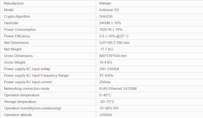 Antminer E9 2400M Bitmain ETHW ETC Coin Miner.png