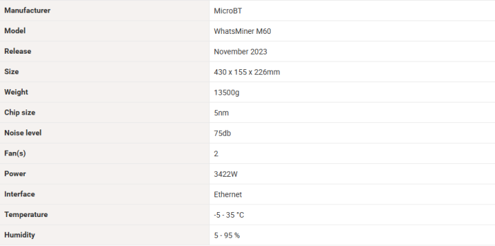 MicroBT WhatsMiner M60 160T 166T 170T 178T ASIC Miner.png