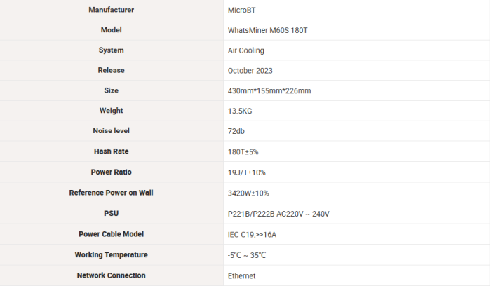 Whatsminer M60S 180T 19JT ASIC Miner Crypto miners.png