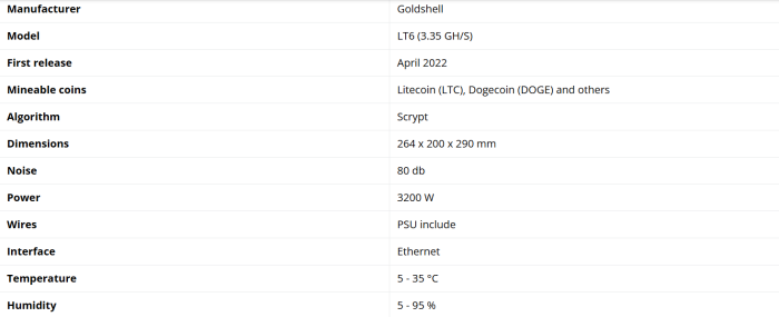 Goldshell LT6 Litecoin Miner Litecoin Dogecoin 3350mh 3200W Super Computing Server LTC Doge coin miner.png
