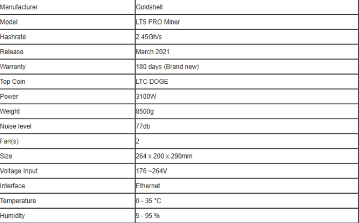 Goldshell LT5 Pro LTC DOGE 2.45Gh Dogecoin and Litecoin Miner.png